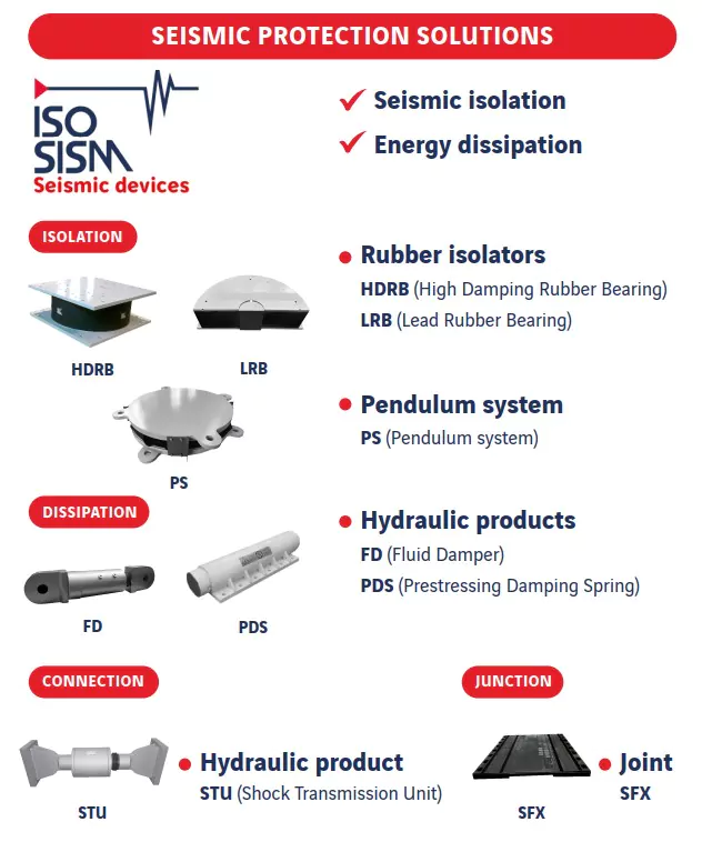 Seismic protection solutions