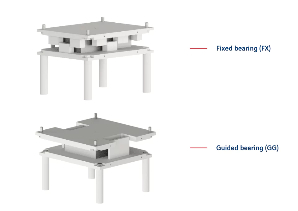 Restrained bearings – Applicable to type B, D and E